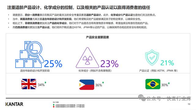 新奥天天免费资料单双_凯度2023年中国母婴品牌出海研究报告  第10张