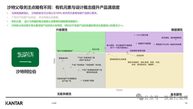 新奥天天免费资料单双_凯度2023年中国母婴品牌出海研究报告  第15张