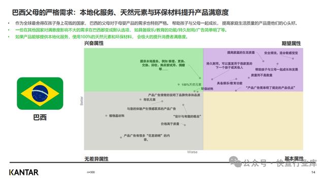 新奥天天免费资料单双_凯度2023年中国母婴品牌出海研究报告  第14张