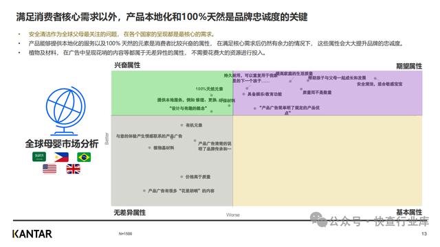 新奥天天免费资料单双_凯度2023年中国母婴品牌出海研究报告  第13张