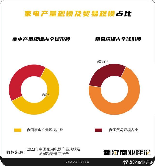 香港100%最准一肖中,家电行业，等待「换机潮」  第3张