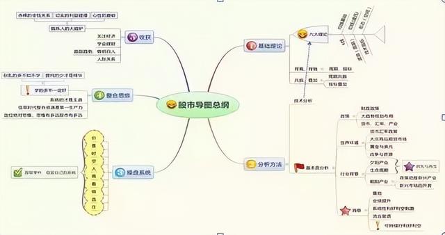 澳门王中王必中一肖一码,A股：一生只做一只股票！25%资金介入，上升30%立即抛，跌50%加仓  第7张