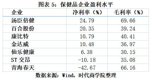 2024澳门免费资料大全今晚,3·15专题｜A股十大快消品盈利王：稳健医疗稳拿第一，涪陵榨菜远超海天  第6张