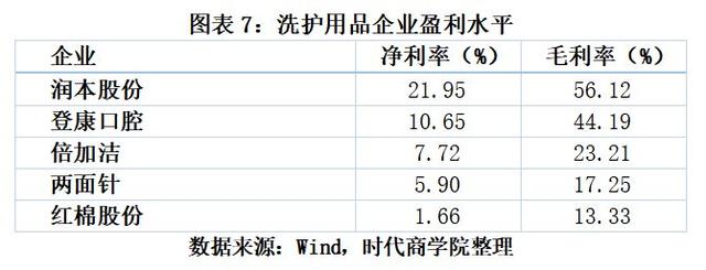 2024澳门免费资料大全今晚,3·15专题｜A股十大快消品盈利王：稳健医疗稳拿第一，涪陵榨菜远超海天  第8张