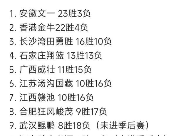 2024年澳门今晚开码料,9月14日NBL总决赛首战：香港金牛PK安徽文一  第2张