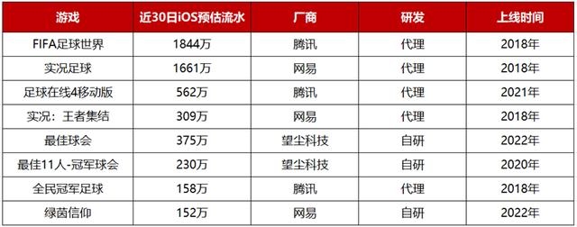 2024澳门精准正版资料63期_这个细分赛道爆发的机会，可能是国足逆袭  第2张