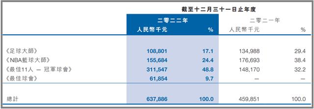 2024澳门精准正版资料63期_这个细分赛道爆发的机会，可能是国足逆袭  第5张