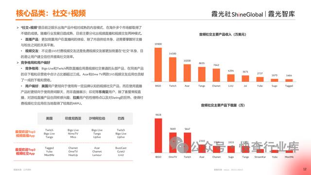 管家婆一码一肖资料大全白蛇图坛_2024中国泛娱乐出海洞察报告-霞光智库  第12张