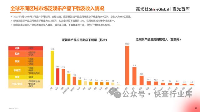 管家婆一码一肖资料大全白蛇图坛_2024中国泛娱乐出海洞察报告-霞光智库  第11张