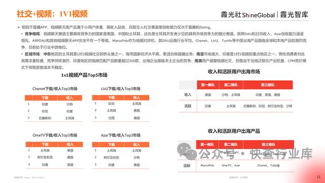 管家婆一码一肖资料大全白蛇图坛_2024中国泛娱乐出海洞察报告-霞光智库  第13张