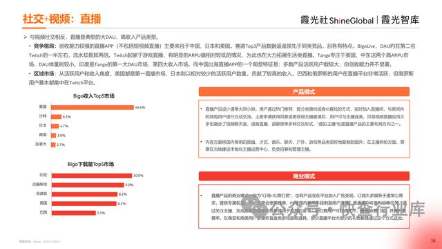 管家婆一码一肖资料大全白蛇图坛_2024中国泛娱乐出海洞察报告-霞光智库  第15张