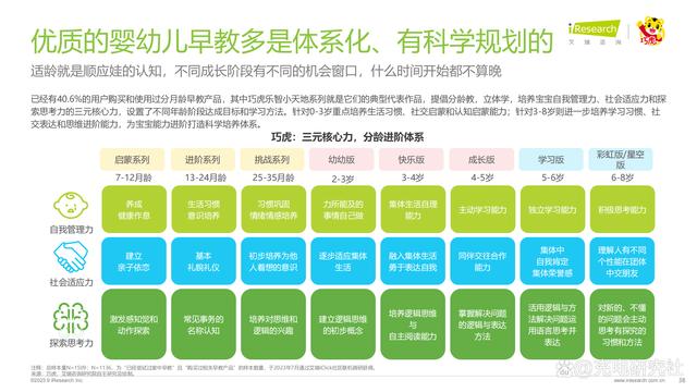 澳门一肖一码精准100王中王,2023年中国婴幼儿早教消费洞察解读(附下载)  第3张