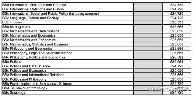 2024澳门特马今晚开奖,留美学费不断攀升，有些专业看着平平无奇，实则全部是留学刺客！  第15张