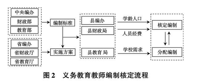 新奥管彩免费资料,理解教育丨取消公办中小学教师编制可不可行？  第2张