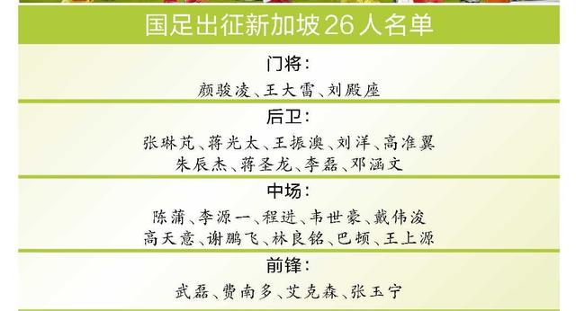 二四六天天彩资料大全网最新,中国男足世预赛26人名单出炉  第4张