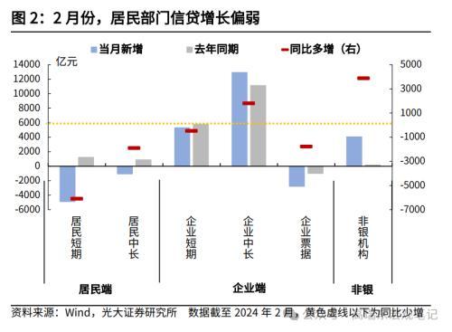 新奥门资料大全正版资料2024年免费,如何理解MLF缩量与社融低于预期？光大宏观：随着地方债提前批次发行加速，以及1万亿超长期特别国债的推出，政府债对社融支撑力度将持续提升  第2张