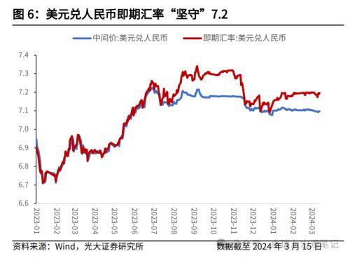 新奥门资料大全正版资料2024年免费,如何理解MLF缩量与社融低于预期？光大宏观：随着地方债提前批次发行加速，以及1万亿超长期特别国债的推出，政府债对社融支撑力度将持续提升  第6张