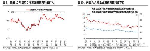 新奥门资料大全正版资料2024年免费,如何理解MLF缩量与社融低于预期？光大宏观：随着地方债提前批次发行加速，以及1万亿超长期特别国债的推出，政府债对社融支撑力度将持续提升  第8张