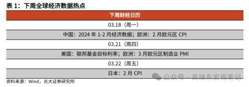 新奥门资料大全正版资料2024年免费,如何理解MLF缩量与社融低于预期？光大宏观：随着地方债提前批次发行加速，以及1万亿超长期特别国债的推出，政府债对社融支撑力度将持续提升  第14张