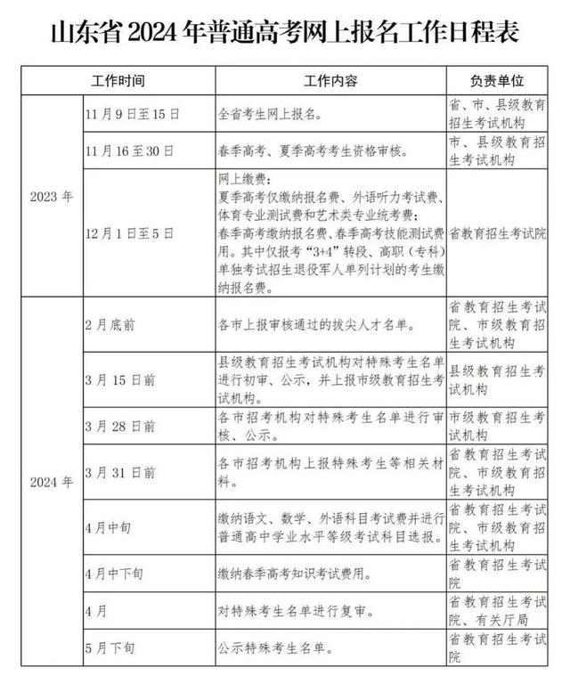 新澳2024年精准资料32期_山东2024年高考报名11月9日开始！