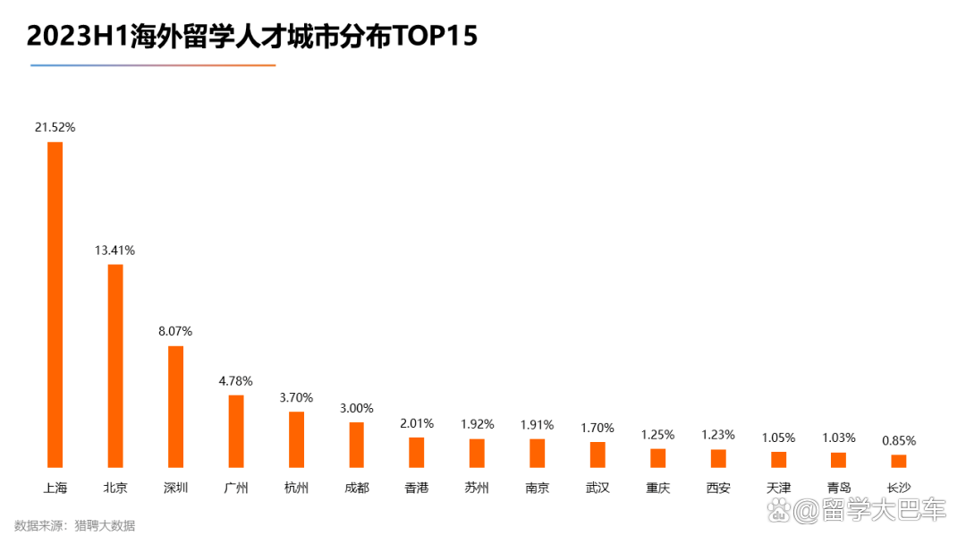 新澳门今晚开什么特马_《2023海外留学人才就业发展报告》发布，商科赢麻了！  第7张