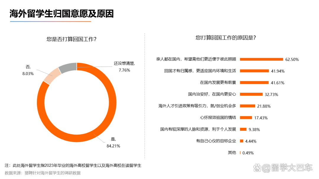 新澳门今晚开什么特马_《2023海外留学人才就业发展报告》发布，商科赢麻了！  第11张