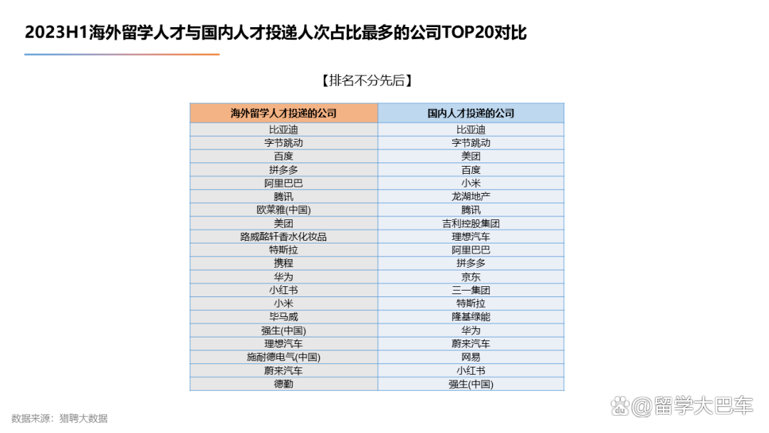 新澳门今晚开什么特马_《2023海外留学人才就业发展报告》发布，商科赢麻了！  第10张