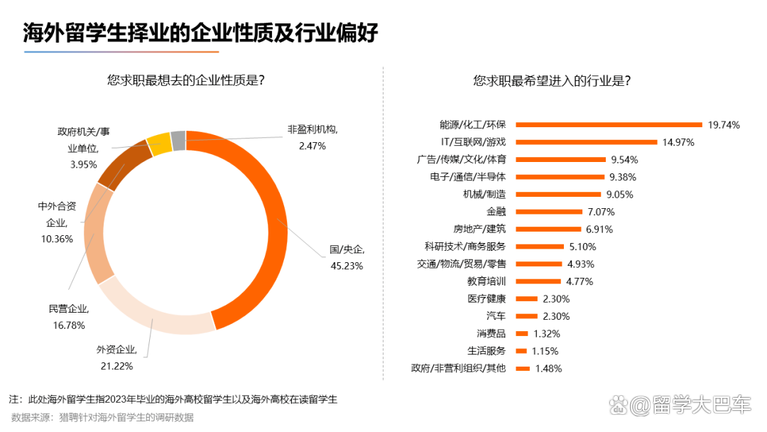 新澳门今晚开什么特马_《2023海外留学人才就业发展报告》发布，商科赢麻了！  第15张