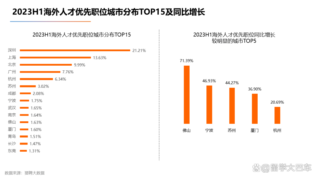 新澳门今晚开什么特马_《2023海外留学人才就业发展报告》发布，商科赢麻了！  第16张