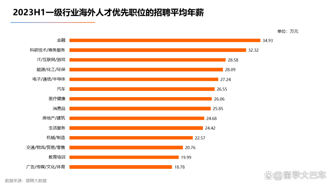 新澳门今晚开什么特马_《2023海外留学人才就业发展报告》发布，商科赢麻了！  第18张