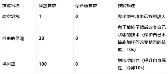 新澳精准资料免费提供510期,红月手游：撒达得最详细的玩法攻略！新老玩家必看！  第6张