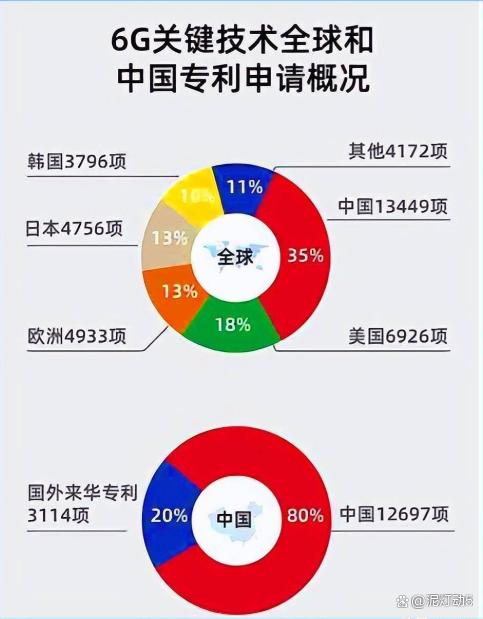 2024今晚澳门开奖结果查询_中美科技大逆转：澳智库报告64项核心技术，美国7个第一，中国呢  第15张