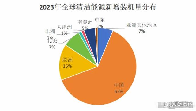 2024今晚澳门开奖结果查询_中美科技大逆转：澳智库报告64项核心技术，美国7个第一，中国呢  第17张