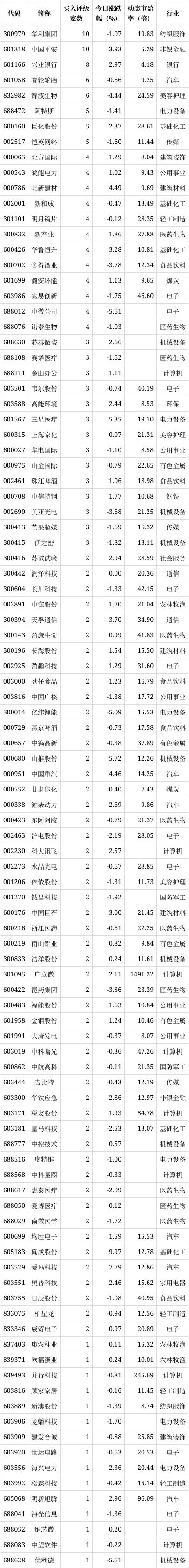 2024年新澳门正版资料大全免费,机构评级榜：8股最受关注 机构集体推荐