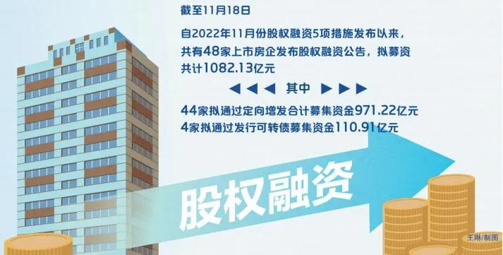 新奥门管家婆免费大全_政策合力助推房地产市场健康发展 资本市场大有可为  第2张