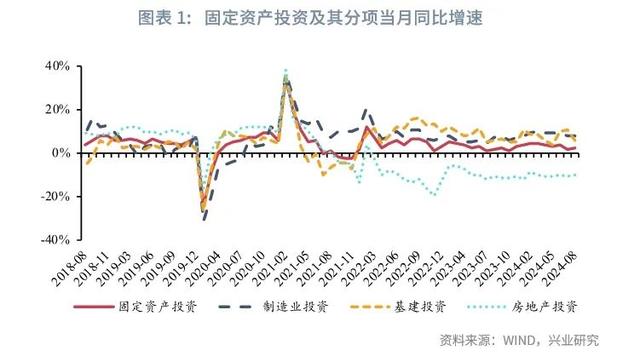 香港最新正版四不像,宏观市场｜生产回落 需求分化——评2024年8月增长数据  第5张