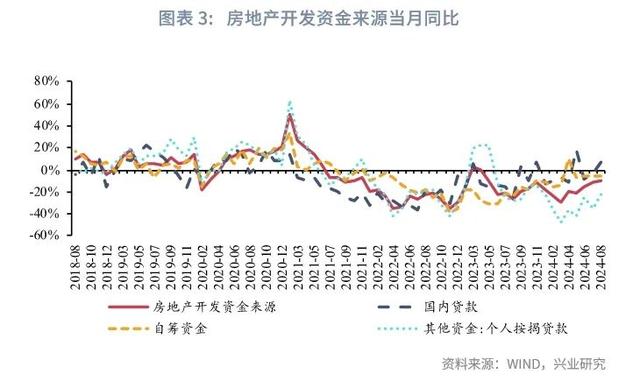 香港最新正版四不像,宏观市场｜生产回落 需求分化——评2024年8月增长数据  第7张