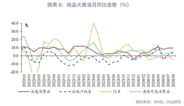 香港最新正版四不像,宏观市场｜生产回落 需求分化——评2024年8月增长数据  第12张