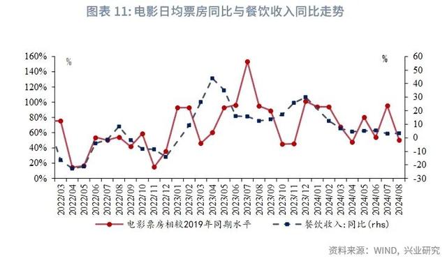 香港最新正版四不像,宏观市场｜生产回落 需求分化——评2024年8月增长数据  第15张