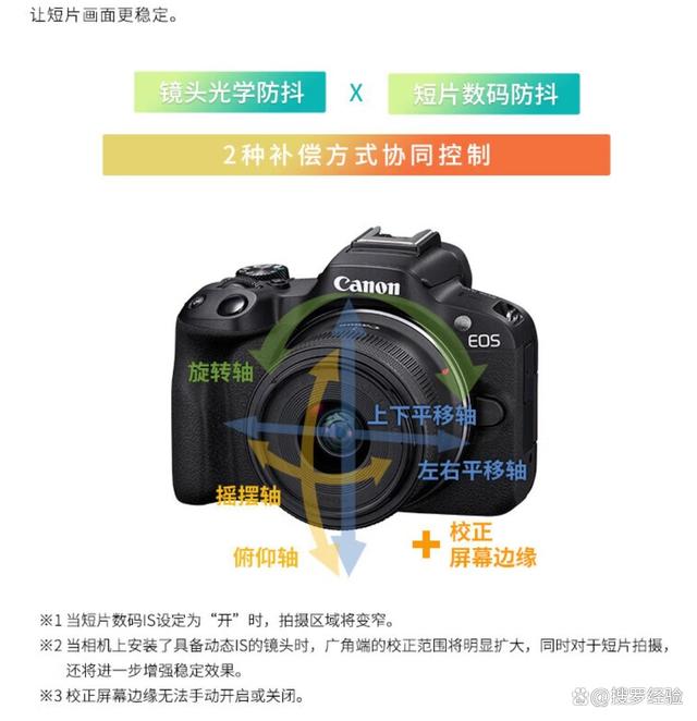 新奥彩资料免费全公开,佳能数码相机质量怎么样？哪个系列好？EOS、PowerShot还是IXUS  第1张