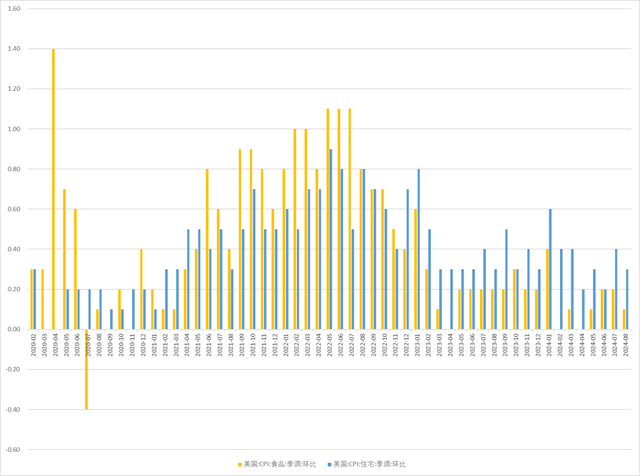 最准一肖一码100中奖,宏观蒋座：CPI公布之后，联储改关心什么？  第3张