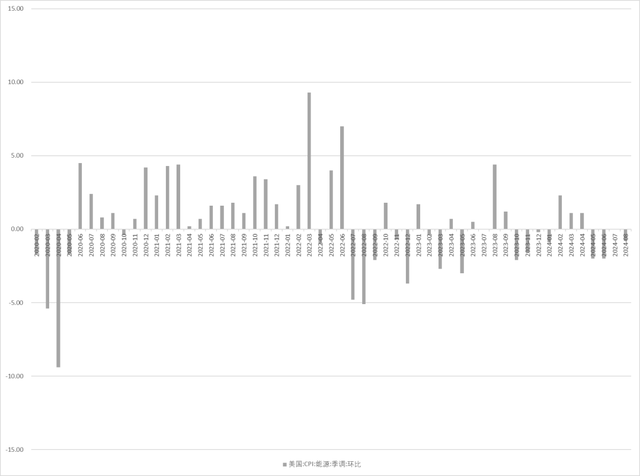 最准一肖一码100中奖,宏观蒋座：CPI公布之后，联储改关心什么？  第4张