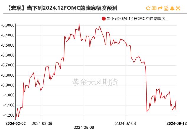 最准一肖一码100中奖,宏观蒋座：CPI公布之后，联储改关心什么？  第6张