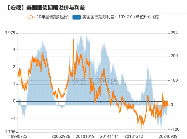 最准一肖一码100中奖,宏观蒋座：CPI公布之后，联储改关心什么？  第10张