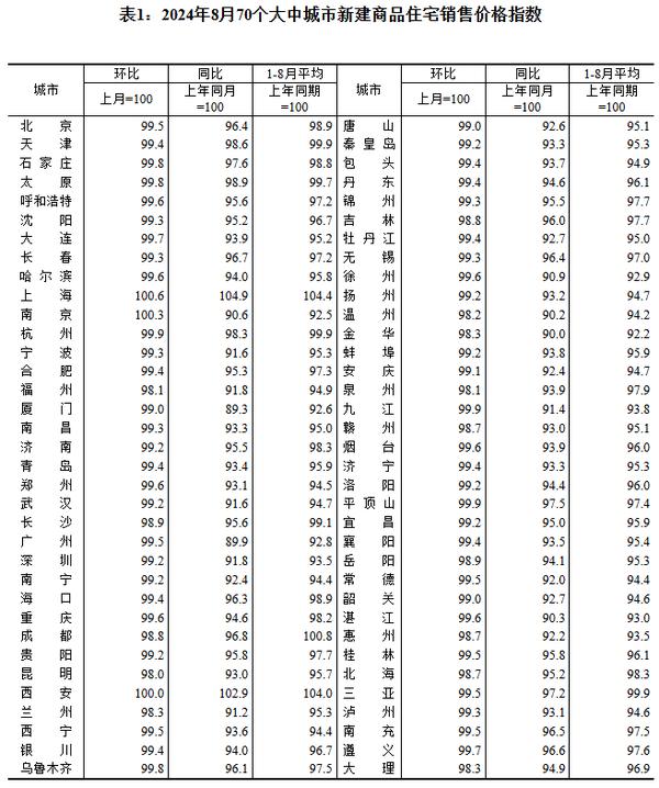 白小姐一肖一码2024年_房地产真相大揭秘：底在何方？居住与税收属性的双重考验！  第2张