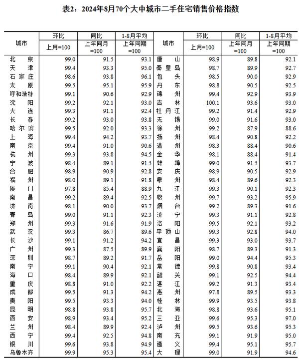 白小姐一肖一码2024年_房地产真相大揭秘：底在何方？居住与税收属性的双重考验！  第3张