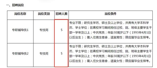 管家婆一码一肖资料大全白蛇图坛_双非院校招聘10名辅导员，近千名研究生虎视眈眈，网友：图什么？  第4张