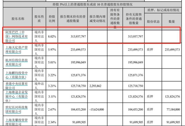 白小姐一码中期期开奖结果查询,阿里网络大腾挪：接连“退出”美年健康、分众等7家公司，非主业要独立发展