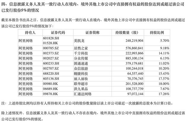 白小姐一码中期期开奖结果查询,阿里网络大腾挪：接连“退出”美年健康、分众等7家公司，非主业要独立发展  第3张