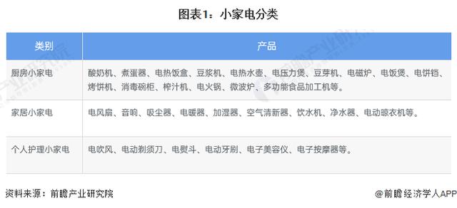 新澳2024今晚开奖资料,预见2023：《2023年中国小家电行业全景图谱》(附市场现状、竞争格局和发展趋势等)  第1张